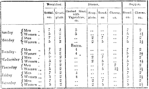 Workhouse diet - 15kb gif